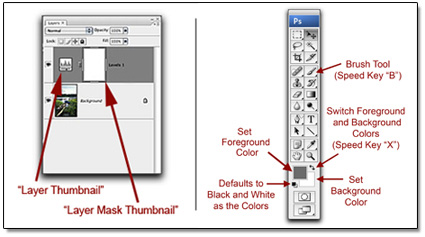 Photo of example of Layer Mask Thumbnail & Photoshop tools
