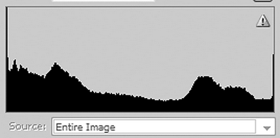 Example histogram showing "clipping" -- photo taken on bright sunny day and depicting poor exposure by Michael Fulks.