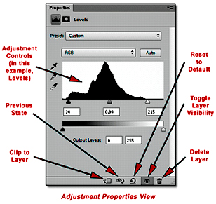 Photoshop Adjustments Propeties View: screen shot showing functions by John Watts.