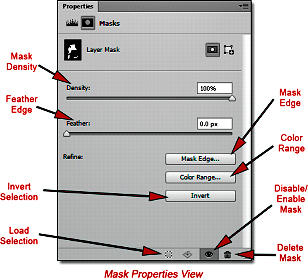 Photoshop Mask Propeties View: screen shot showing functions by John Watts.