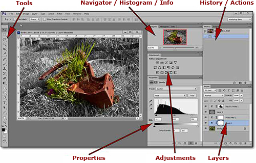 Photoshop CC screen shot showing the 9 essential panels a photographer should use by John Watts.