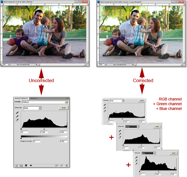 Example of Levels Adjustment Layer in action with image and screen shots of levels and color adjustments by John Watts.