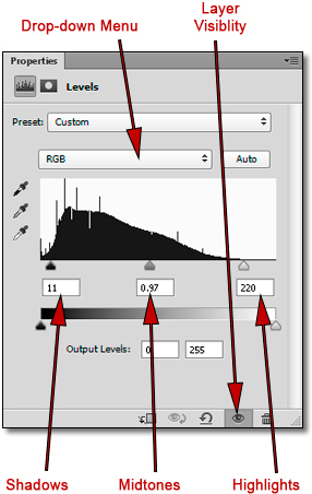 Graphic showing Adjustment Levels: shadow, midtone and highlight levels in Photoshop CS-CC by John Watts.