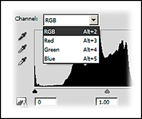 Graphic showing Adjustment Levels: Channels - RGB, red, green and blue levels in Photoshop CS-CC by John Watts.