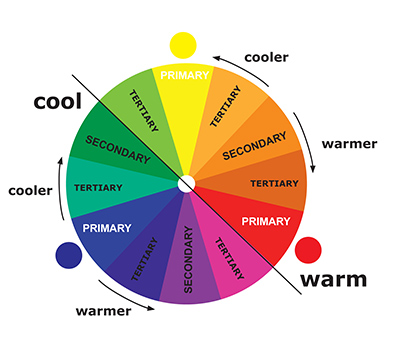 Graphic oc color wheel.