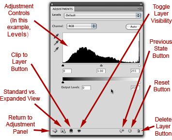 Screen shot of Adjustment Controls in the Adjustment Panel in Photoshop by John Watts