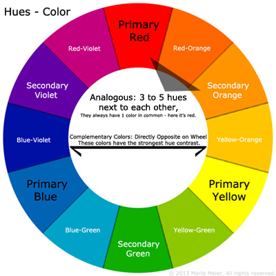 Graphic of color wheel by Marla Meier.
